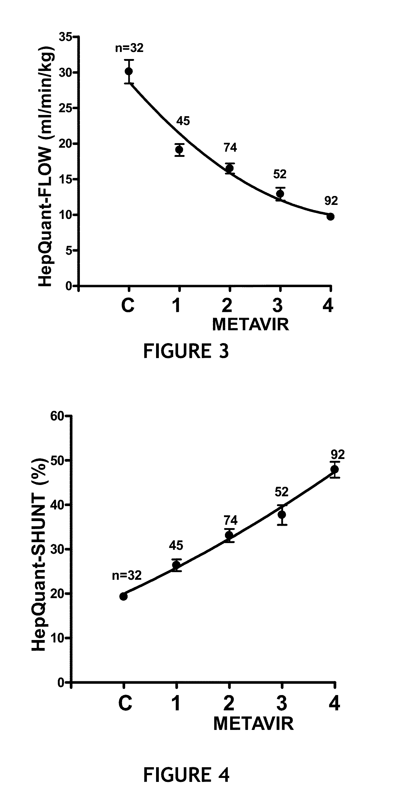 Method for assessment of hepatic function and portal blood flow