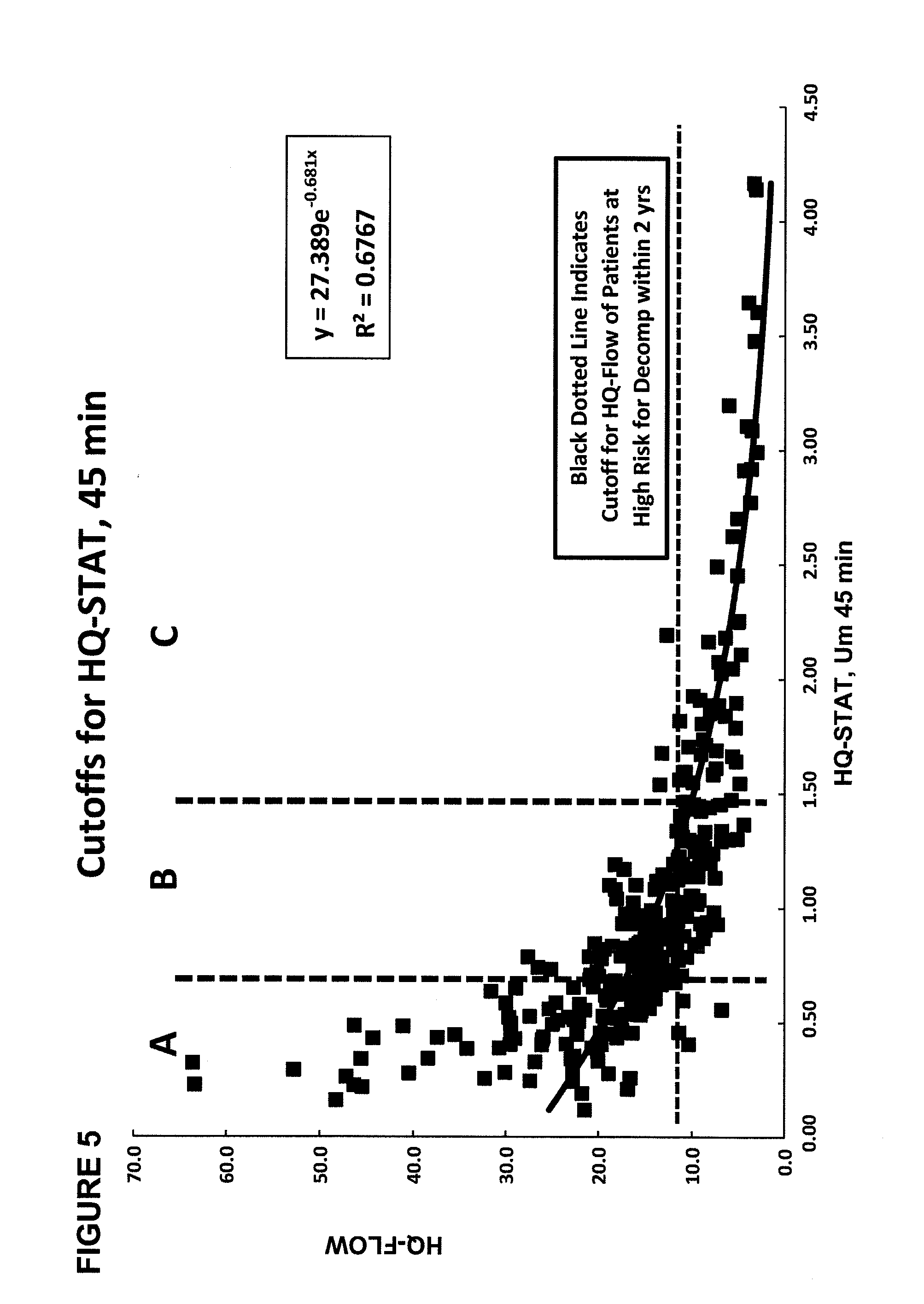 Method for assessment of hepatic function and portal blood flow