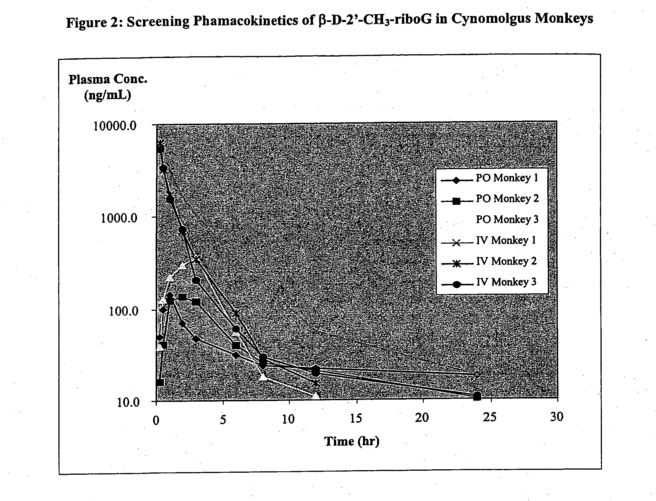 Methods and compositions for treating hepatitis C virus