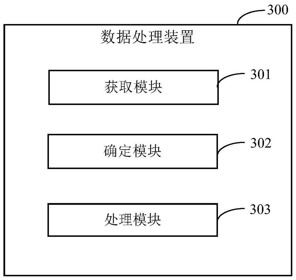 Data processing method and device