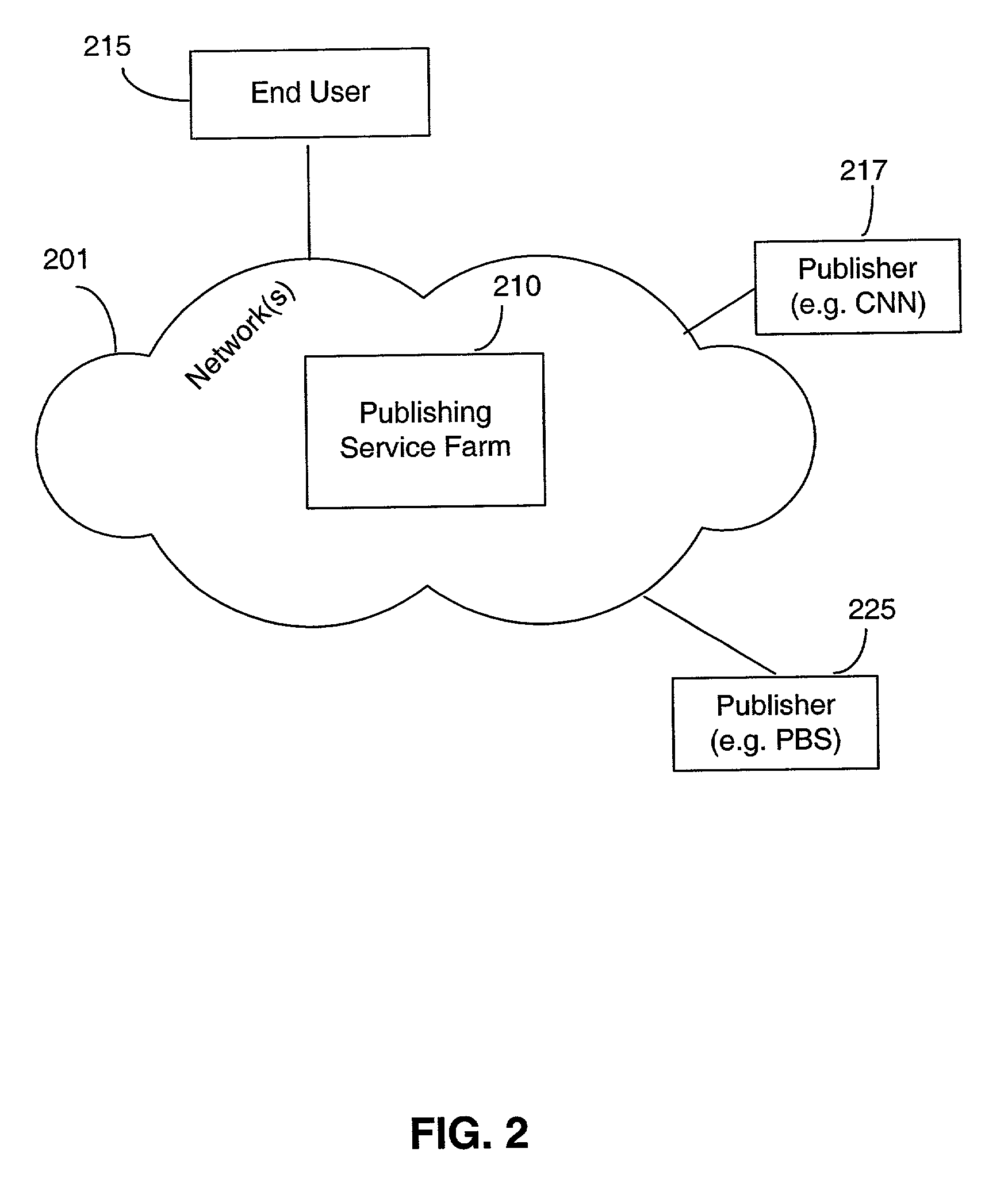 System, method, and computer program product for media publishing request processing