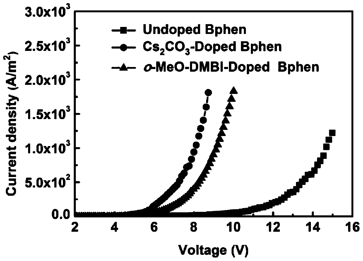 Benzimidazole n-type dopant and application thereof in organic electroluminescent devices