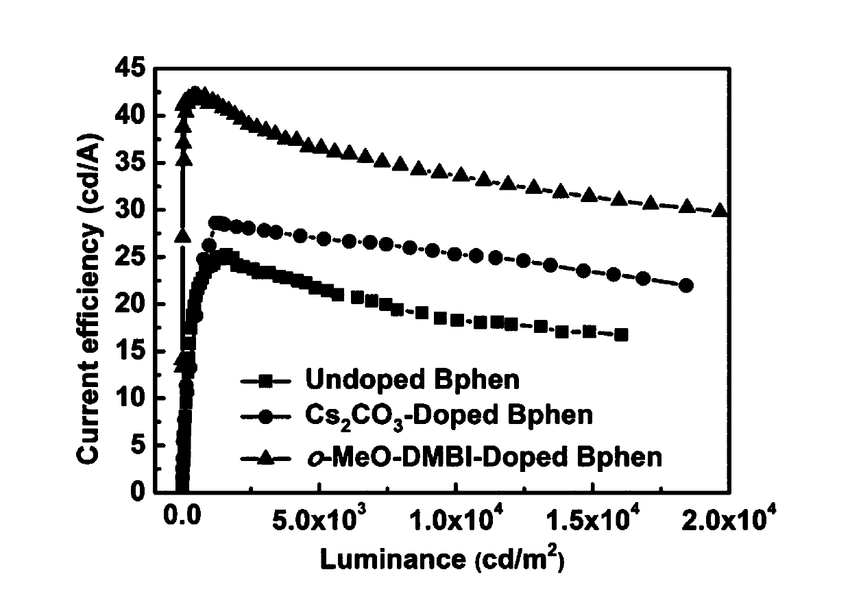 Benzimidazole n-type dopant and application thereof in organic electroluminescent devices