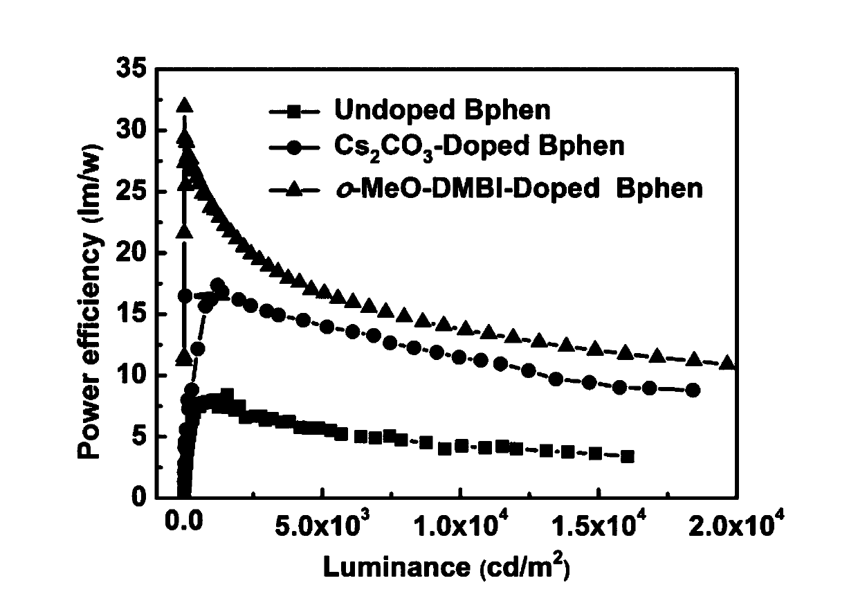 Benzimidazole n-type dopant and application thereof in organic electroluminescent devices