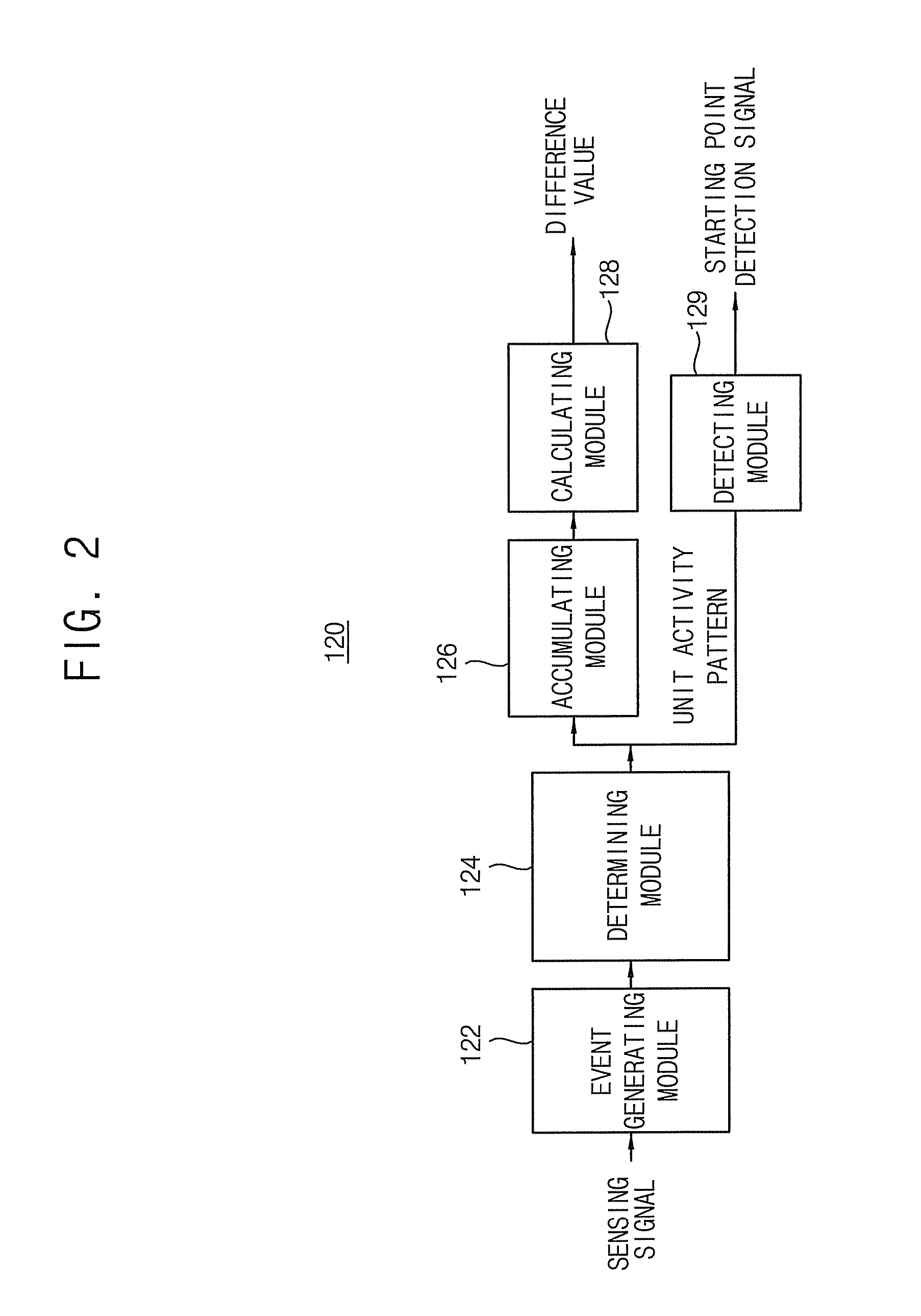 Apparatus and method for correcting life patterns in real time