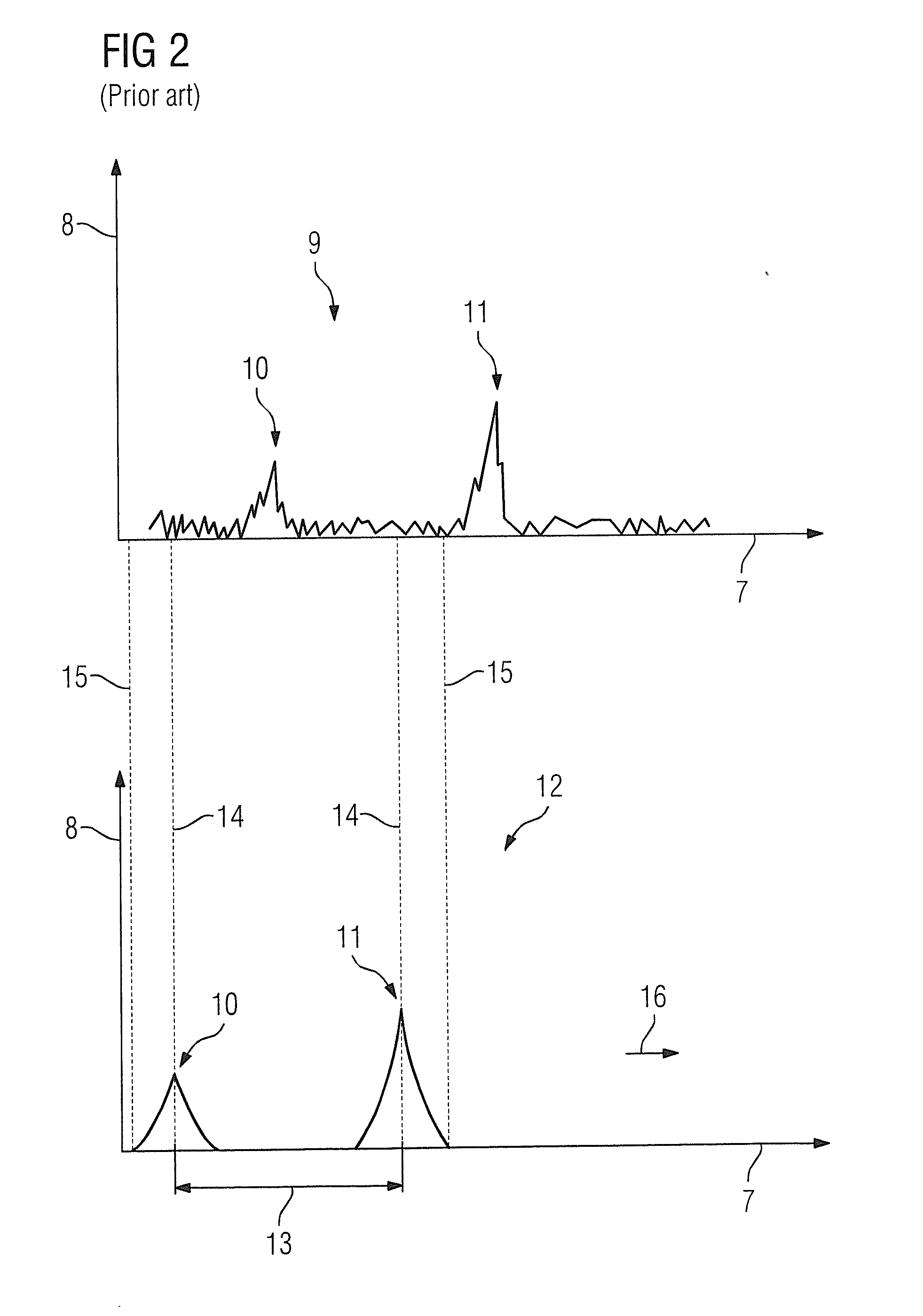 Method and apparatus for automated determination of the resonance frequencies of protons for magnetic resonance examinations