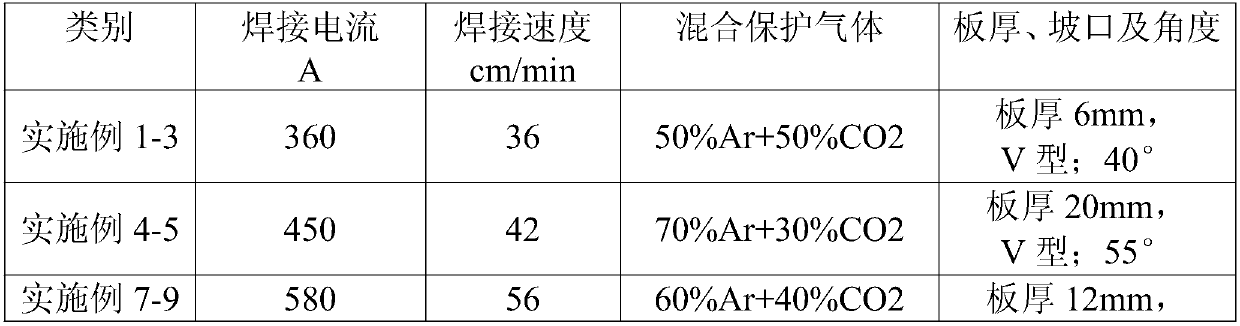 Weather-proof gas shield welding wire capable of being welded with large current