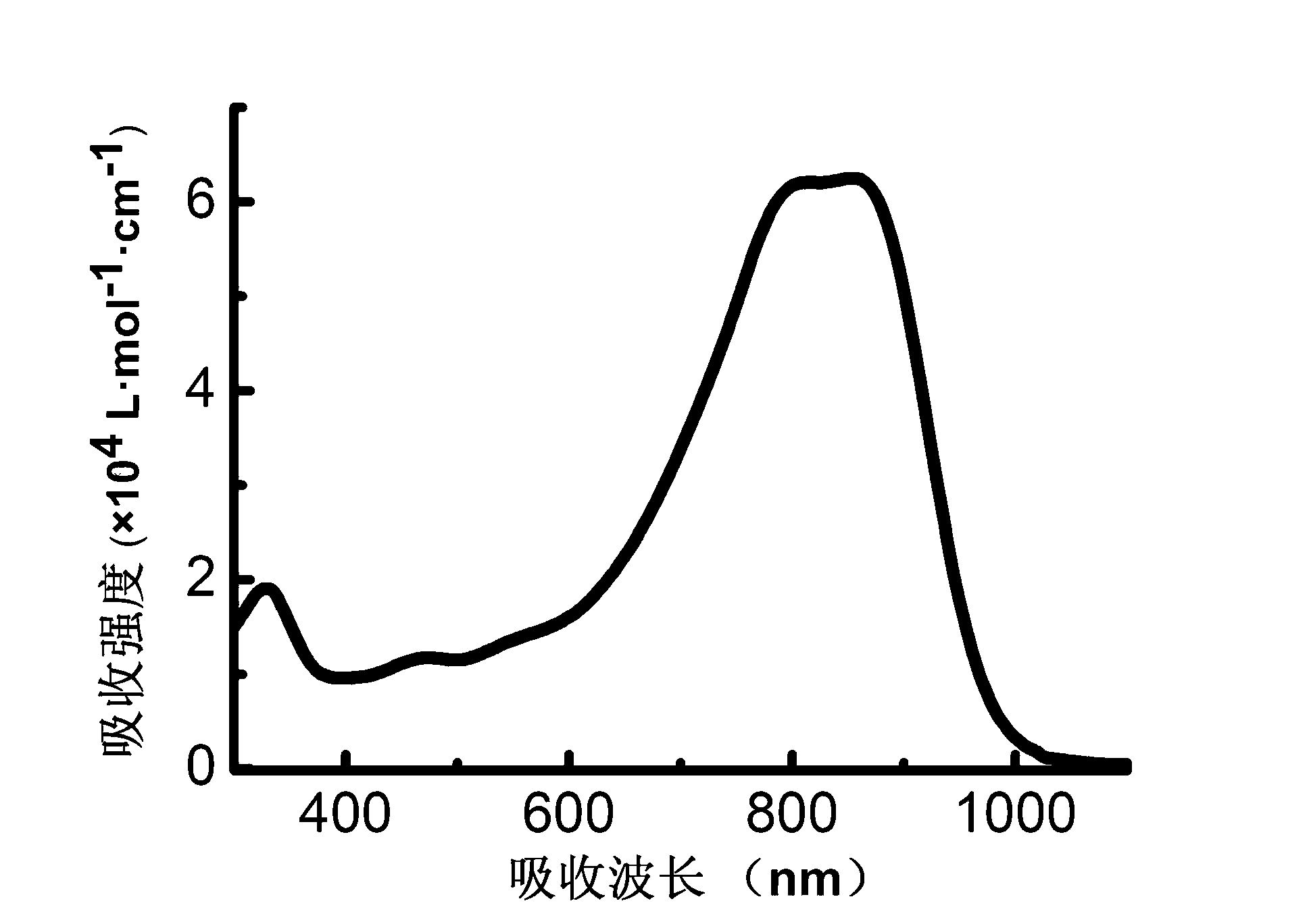 Preparation method of bis-thienyl pyrrolo-[3,4-c] pyrrole-1,4-diketone and (hybrid) arene copolymer