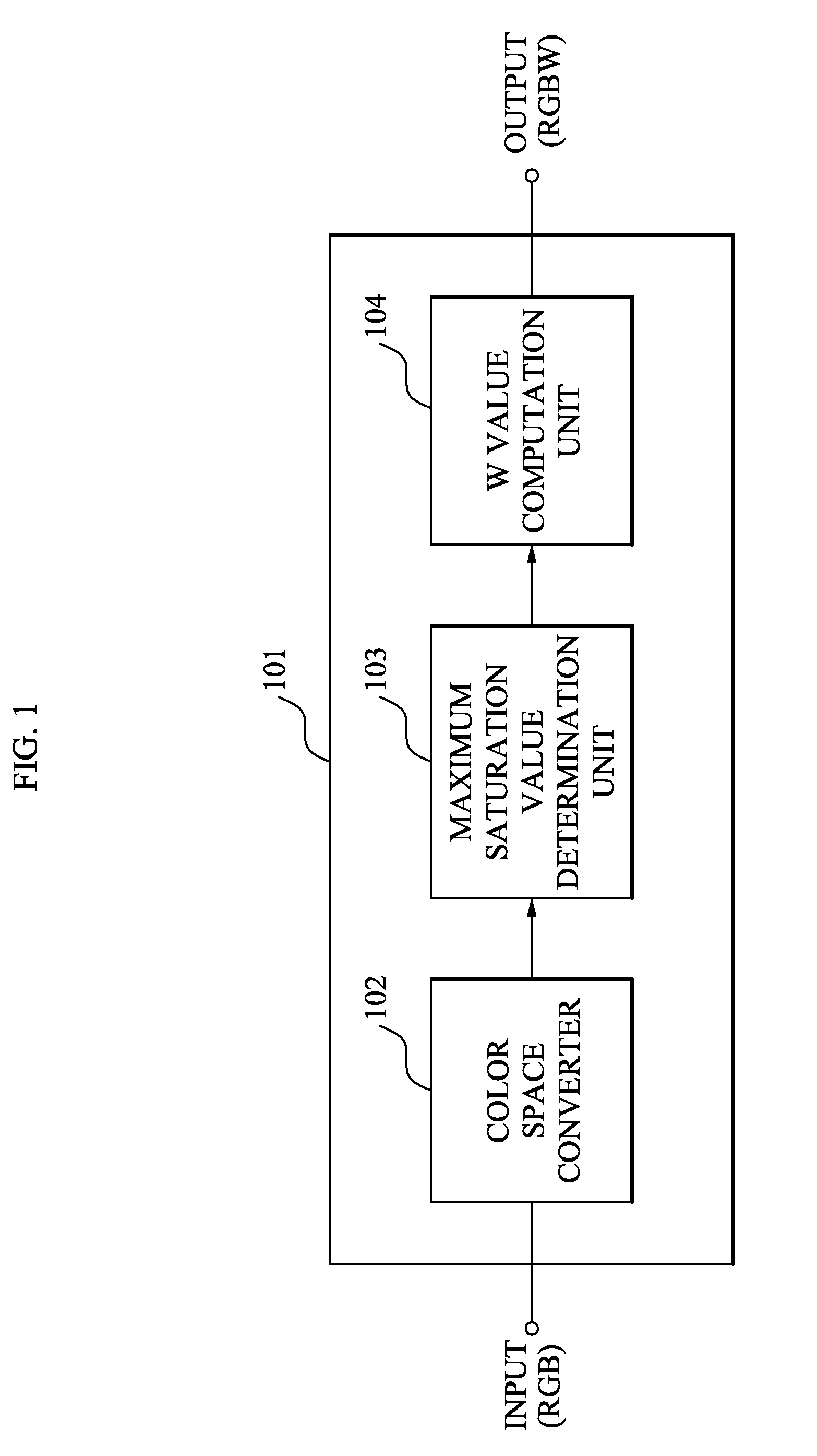 System and method for converting RGB to rgbw color using white value extraction