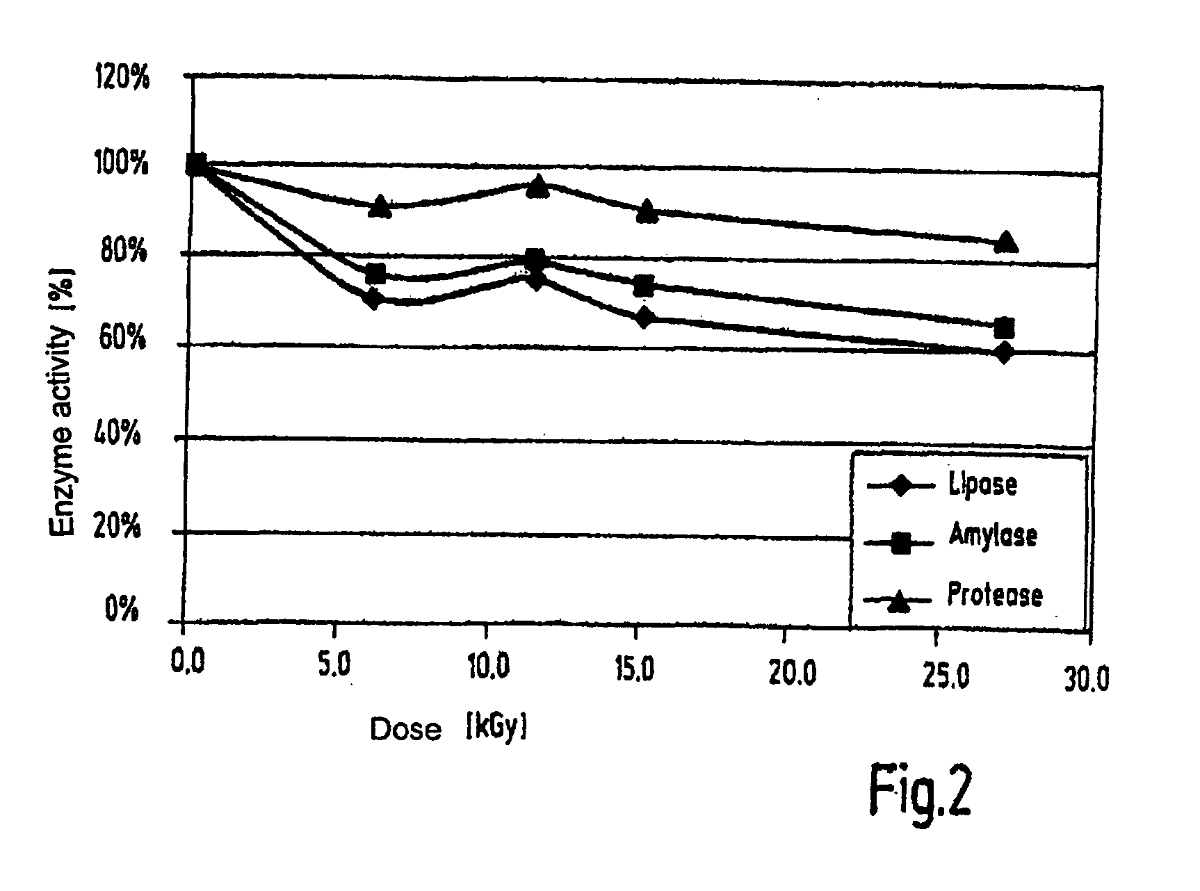 Method for reducing the virus and micro-organism content of biological extracts which contain solids and extract produced according to the method