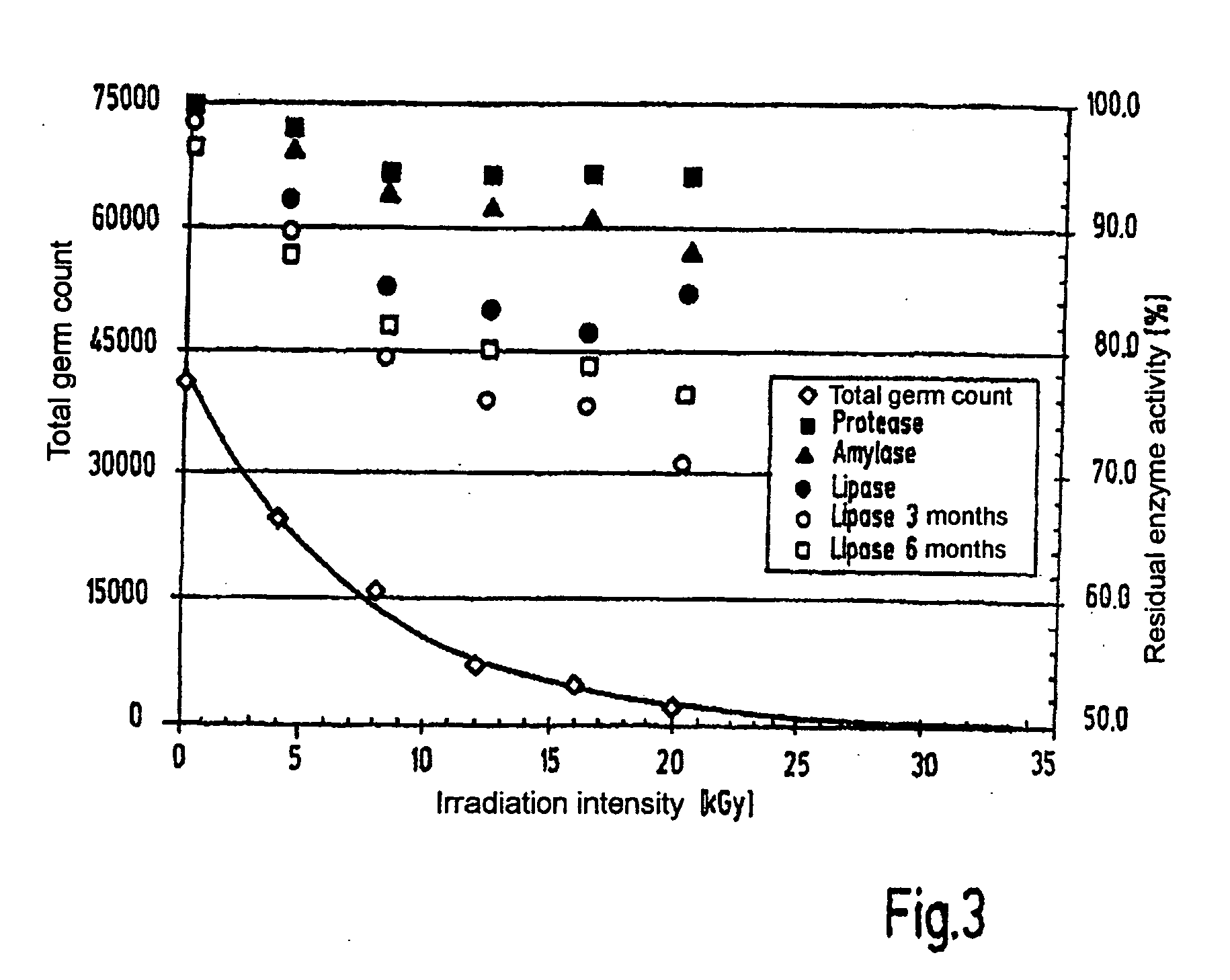 Method for reducing the virus and micro-organism content of biological extracts which contain solids and extract produced according to the method