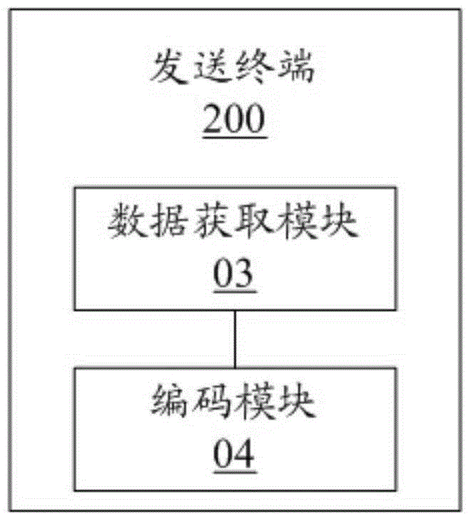 Mobile terminal as well as method and device for data transmission