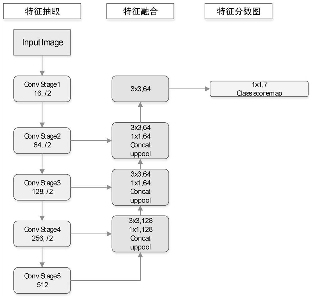 A method and system for image segmentation of reimbursement receipts