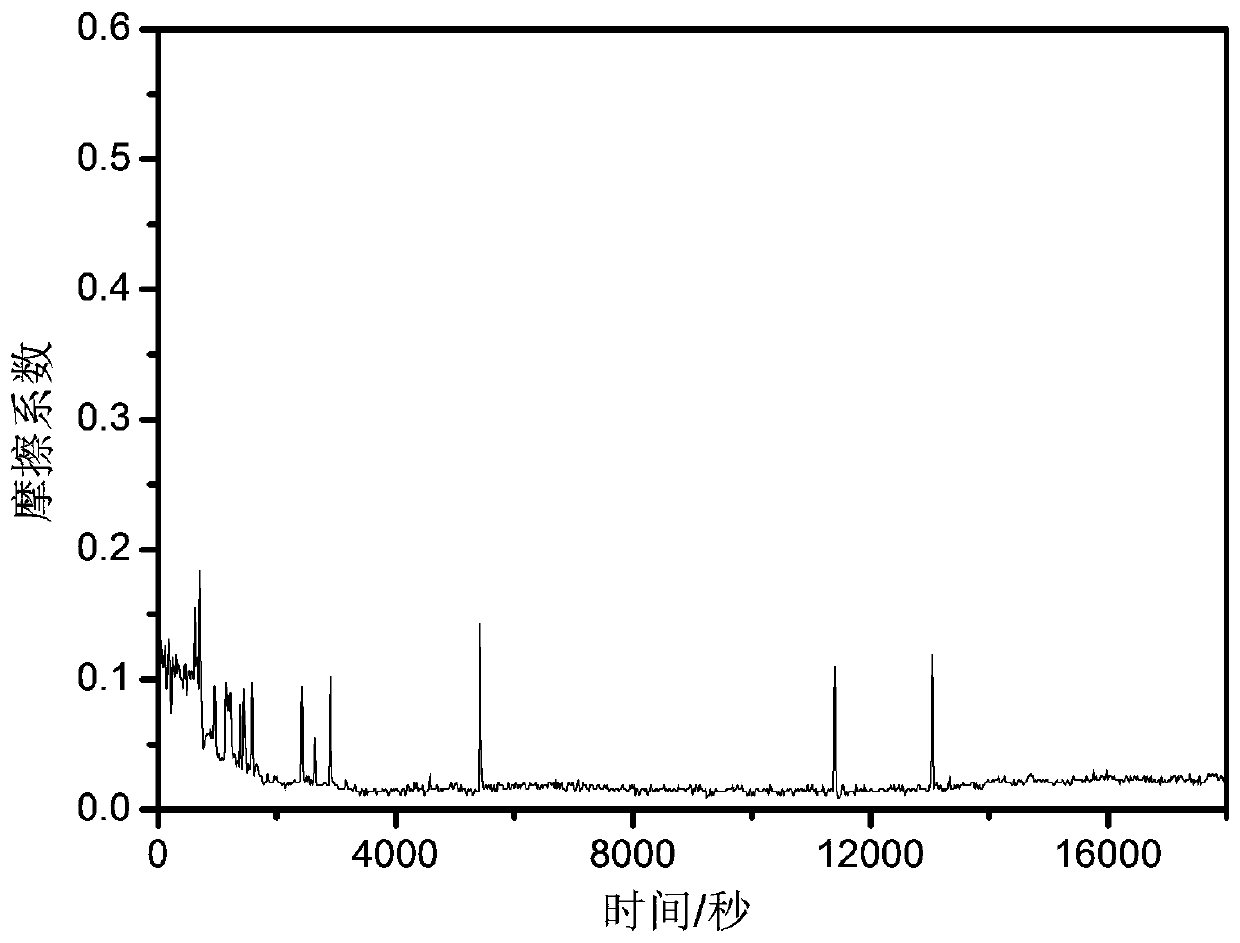 Antibacterial wear-resistant amorphous carbon coating and preparation method thereof, antibacterial wear-resistant device