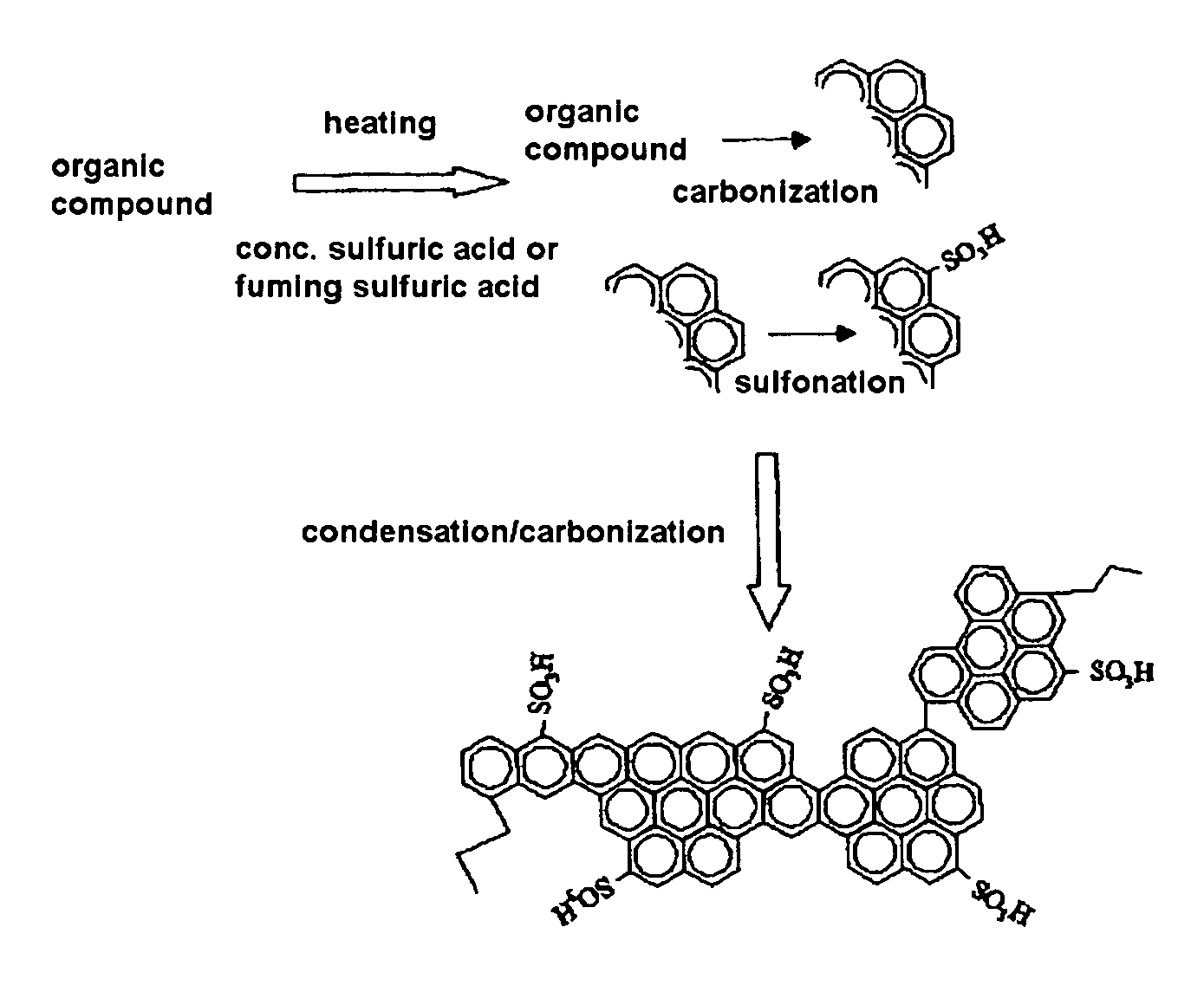 Sulfonated Amorphous Carbon, Process for Producing the Same and Use Thereof