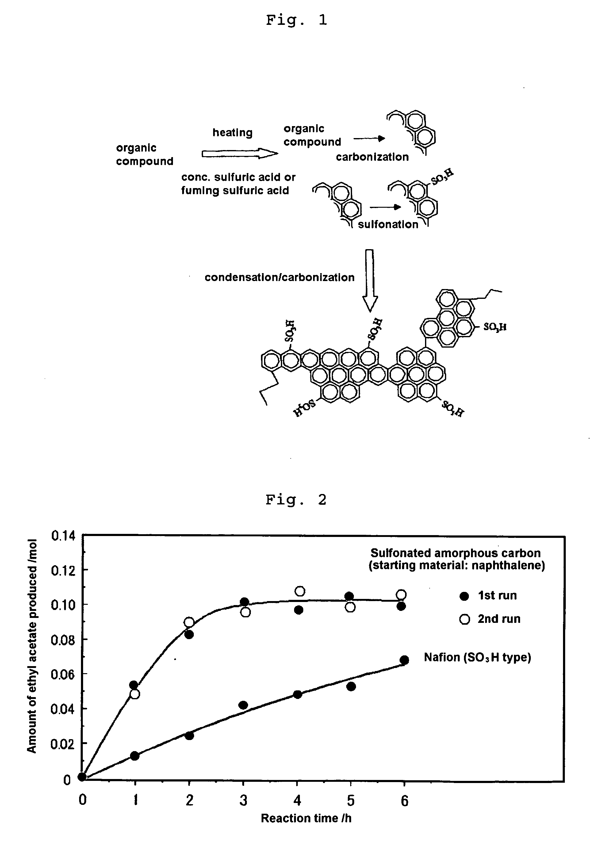 Sulfonated Amorphous Carbon, Process for Producing the Same and Use Thereof