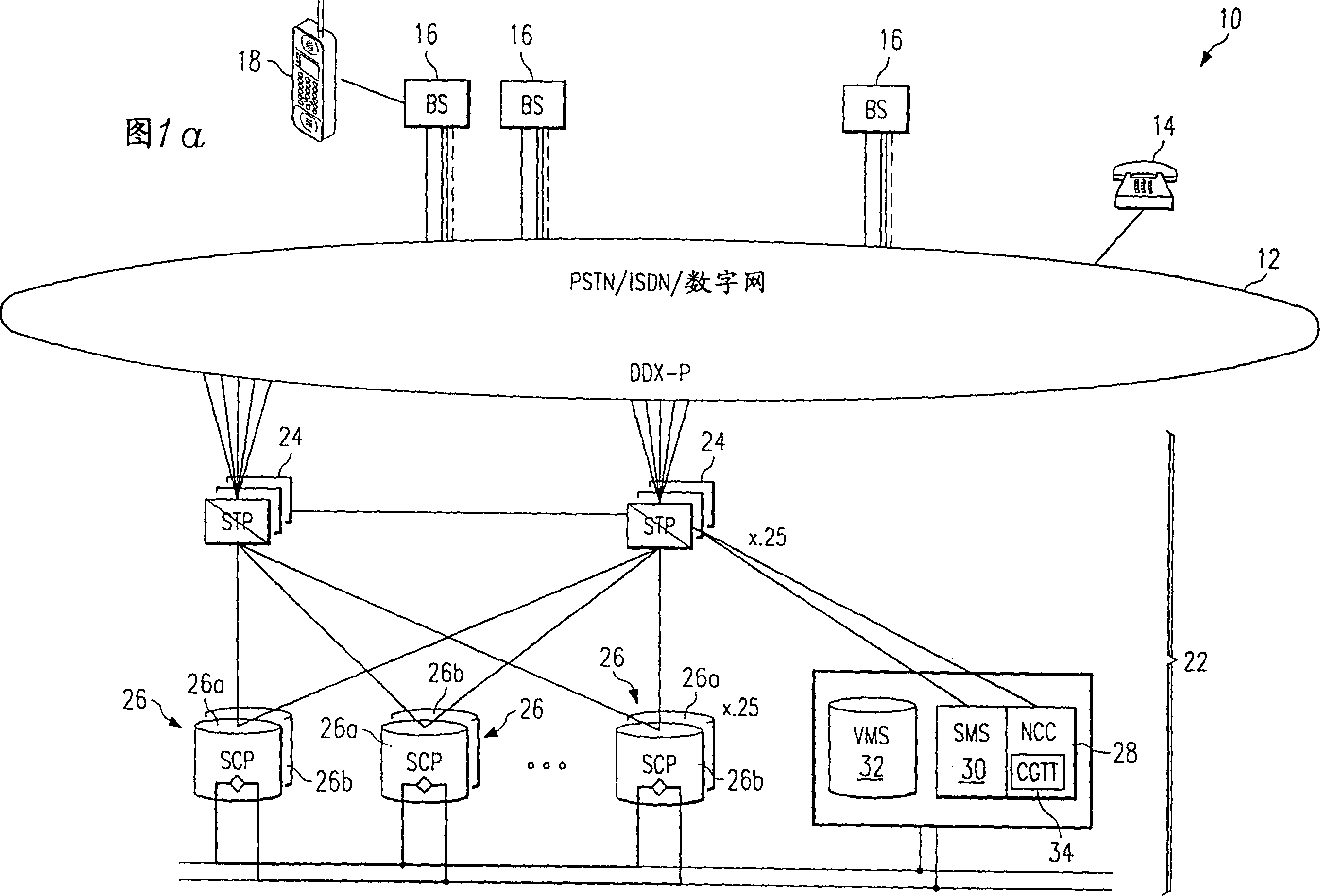 Communication system with multiple SCP and communication method