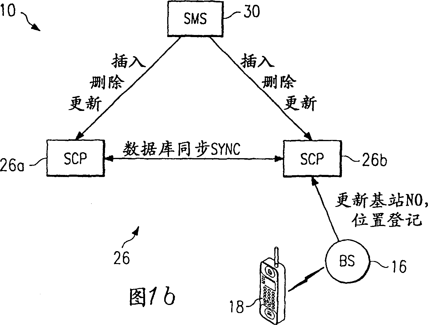 Communication system with multiple SCP and communication method