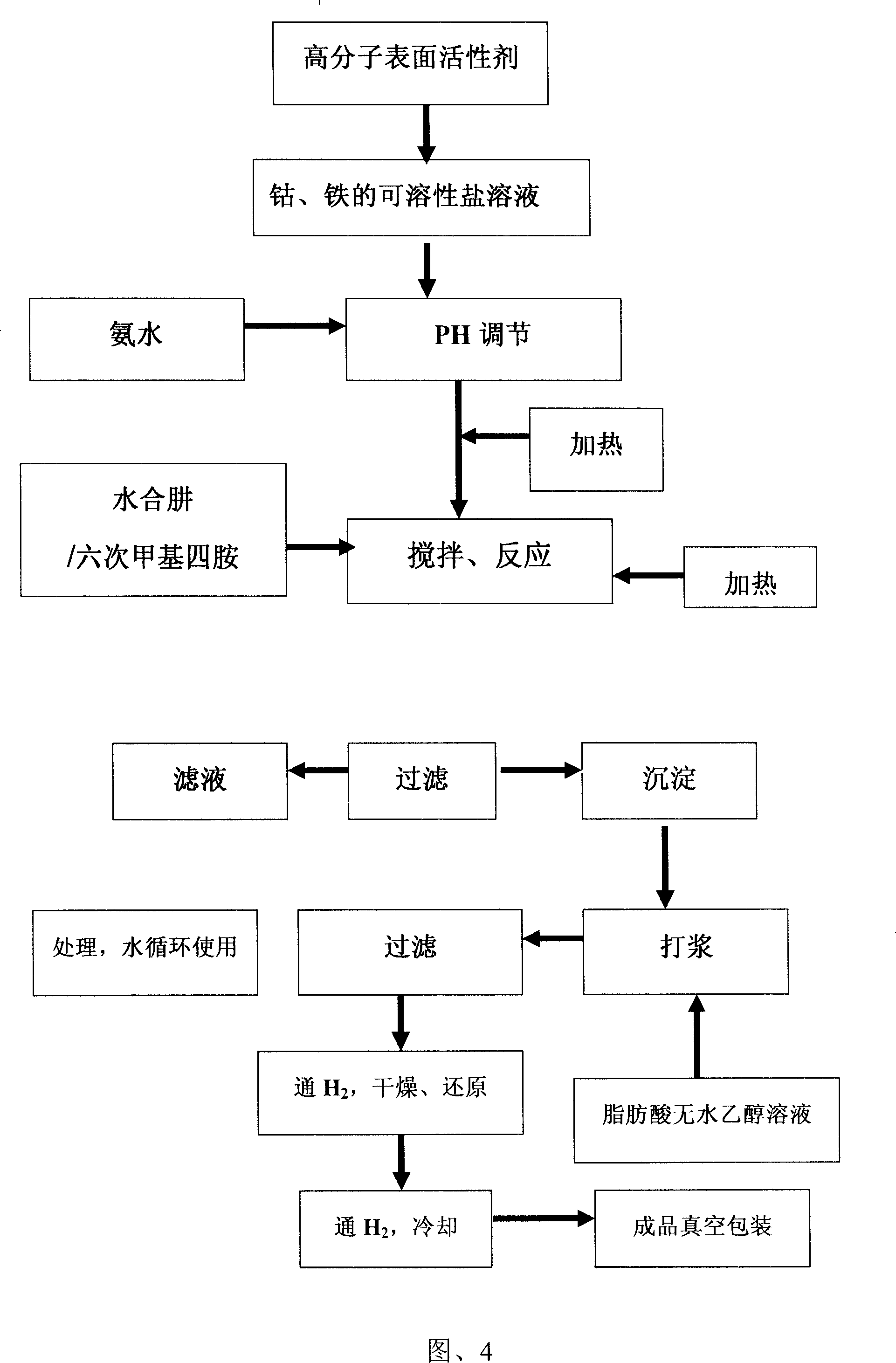 Preparation method of ferro-cobalt ultra-fine powder