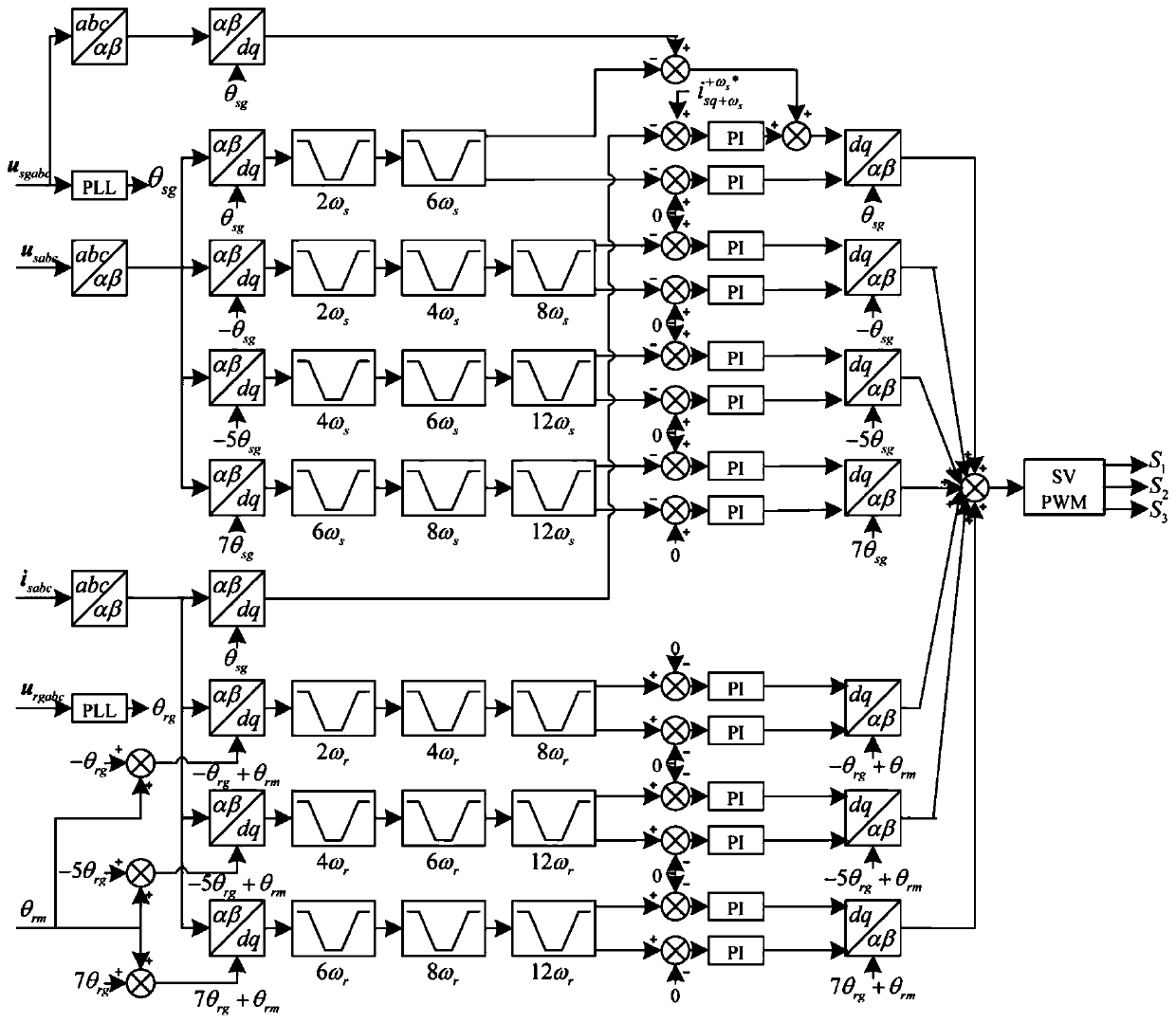 Fault ride-through control method of variable-frequency transformer