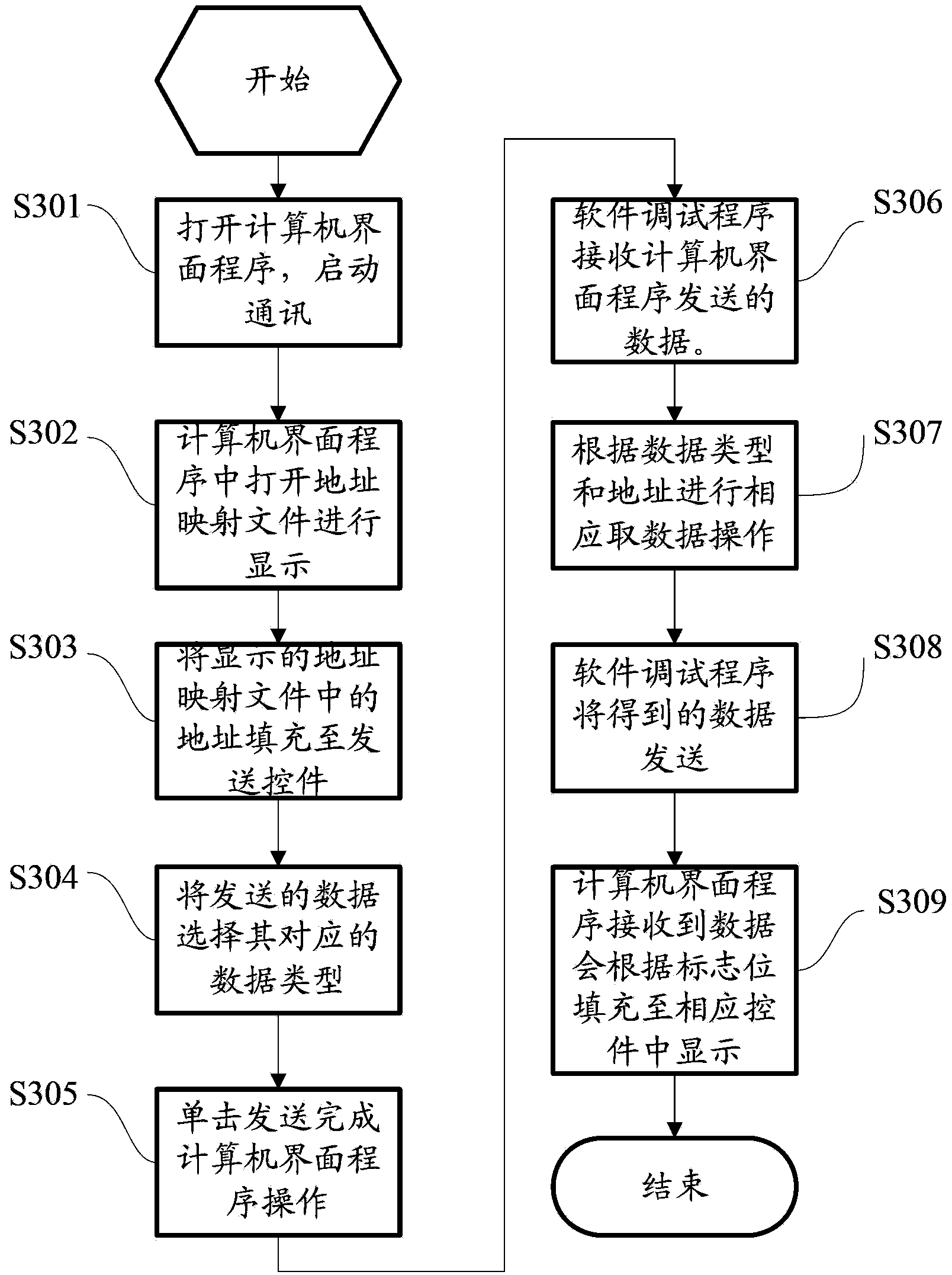 Method and system for obtaining vehicle debugging data