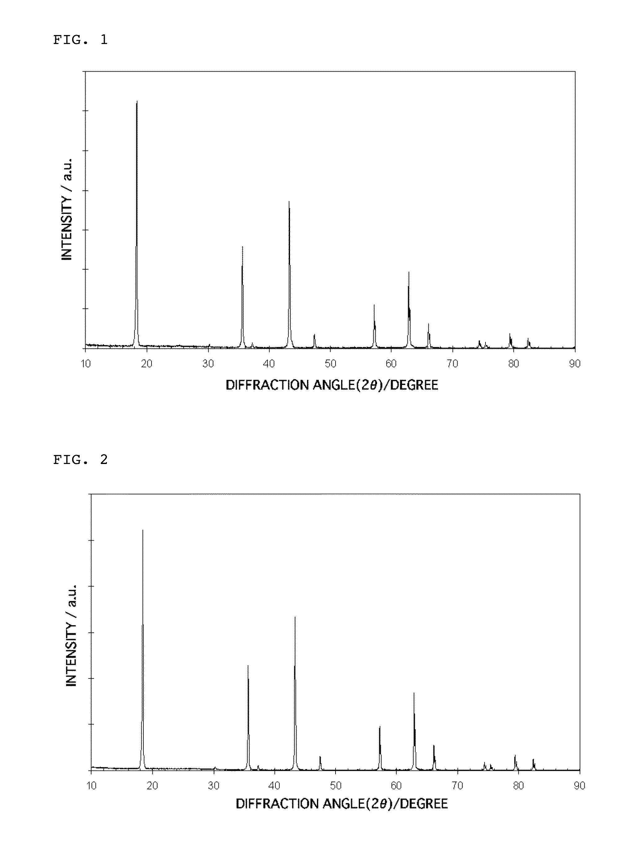 Lithium titanate particles and process for producing the lithium titanate particles, Mg-containing lithium titanate particles and process for producing the Mg-containing lithium titanate particles, negative electrode active substance particles for non-aqueous electrolyte secondary batteries, and non-aqueous electrolyte secondary battery