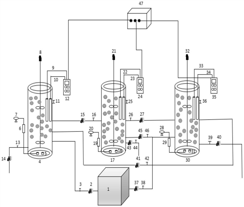 A device and method for starting and stably maintaining short-cut nitrification of urban sewage