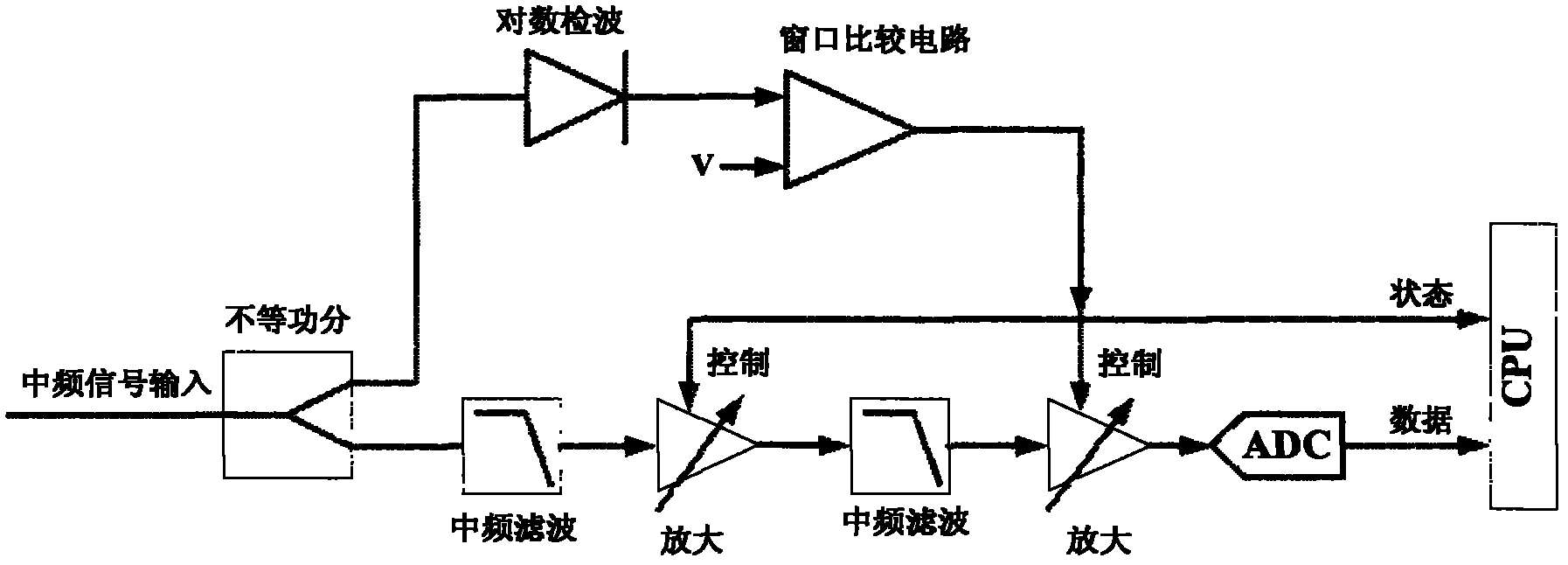 Hardware-controlled automatic intermediate-frequency gain control method for vector network analyzer