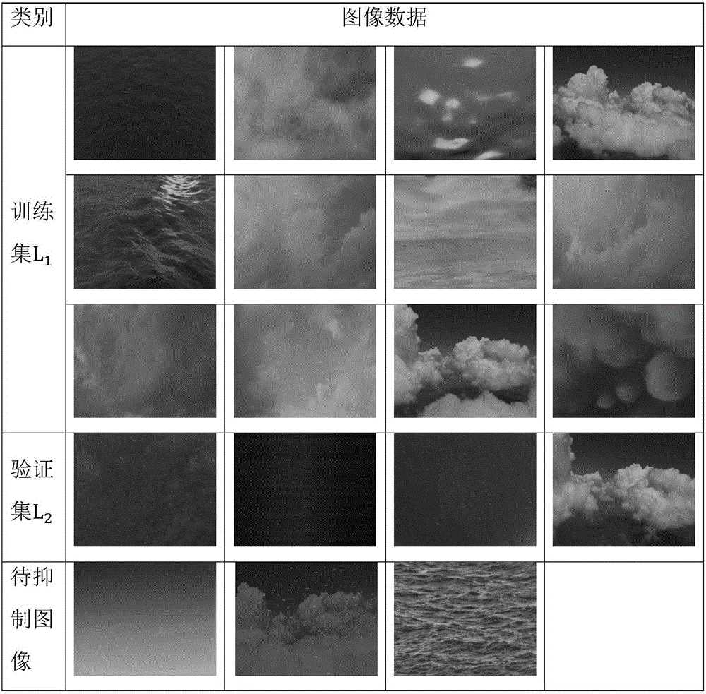 Sea surface object image background inhibition method based on convolution nerve network