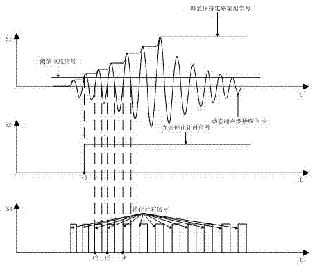 Time detection method for increasing anti-interference capability of time difference type ultrasonic flowmeter
