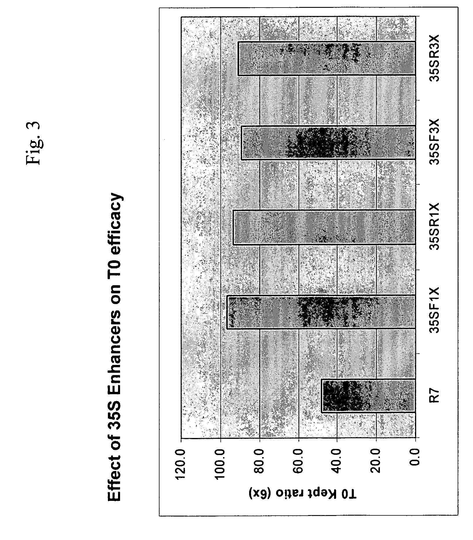 Methods and compositions for controlling weeds