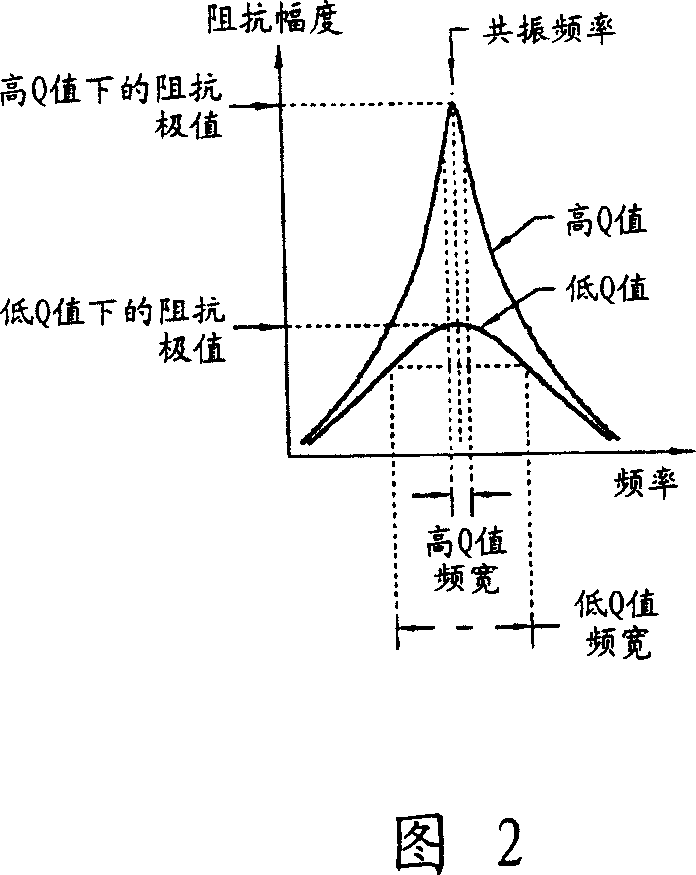 Communicaiton system and method