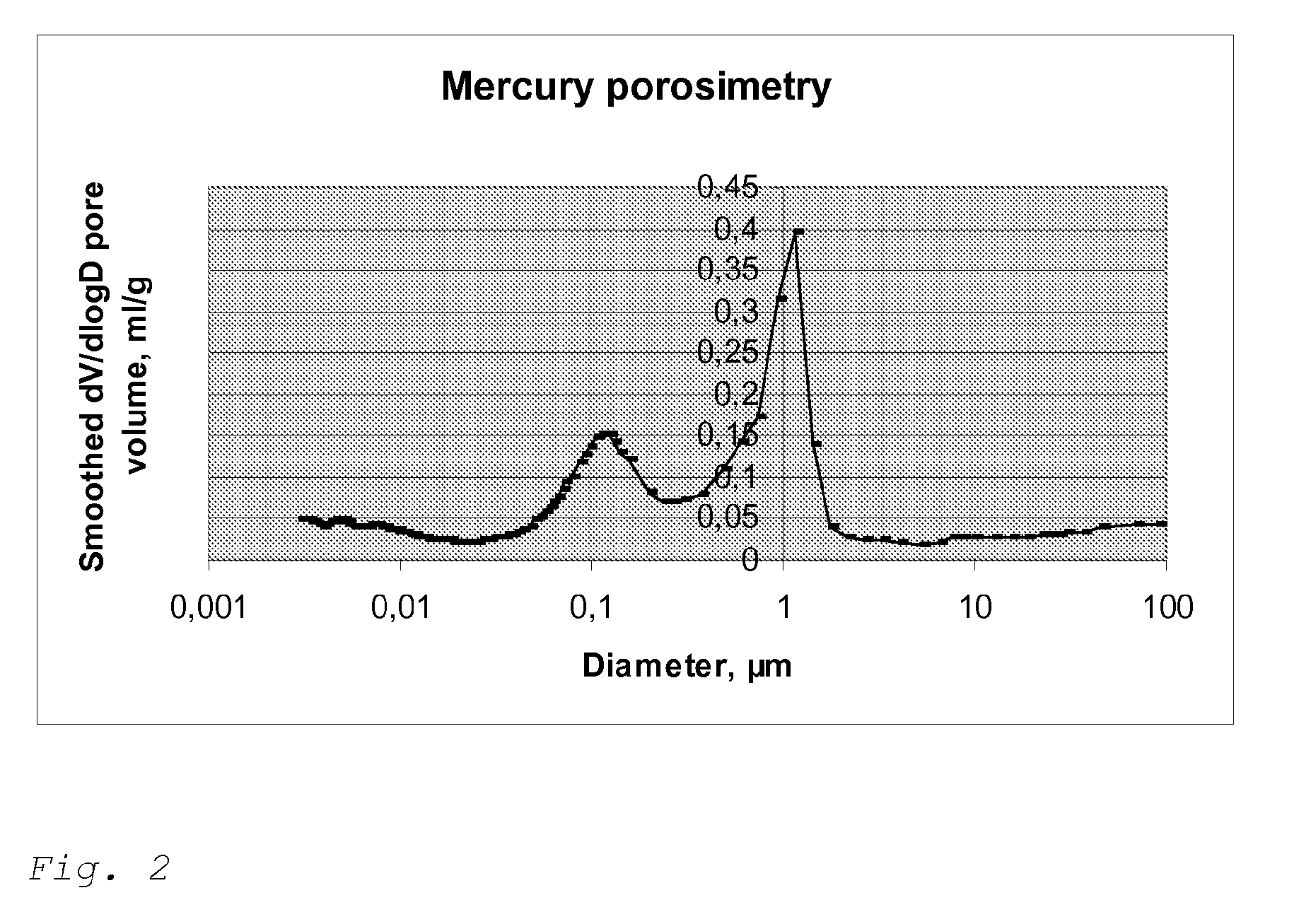 Paper and method for making paper