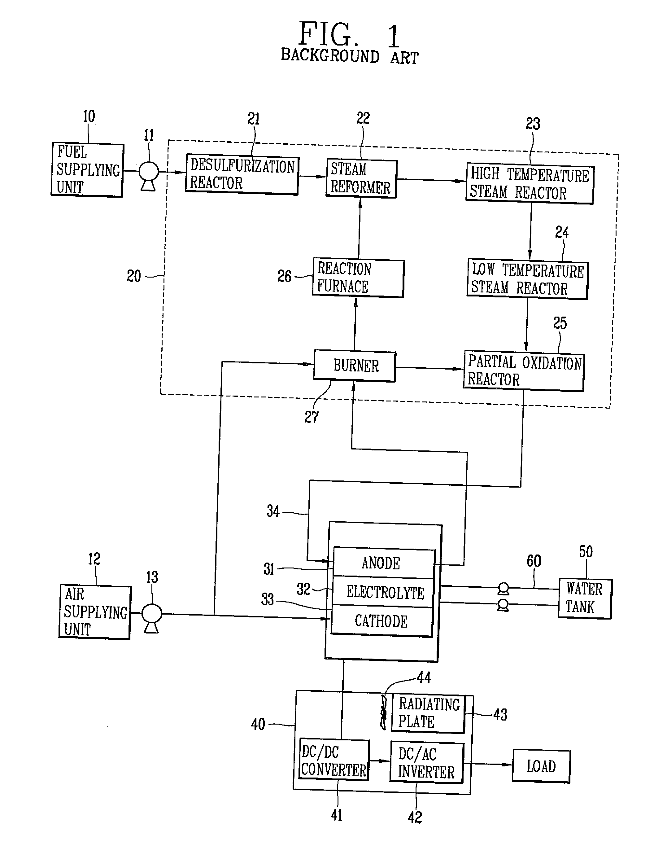 Fuel cell having water type radiating device