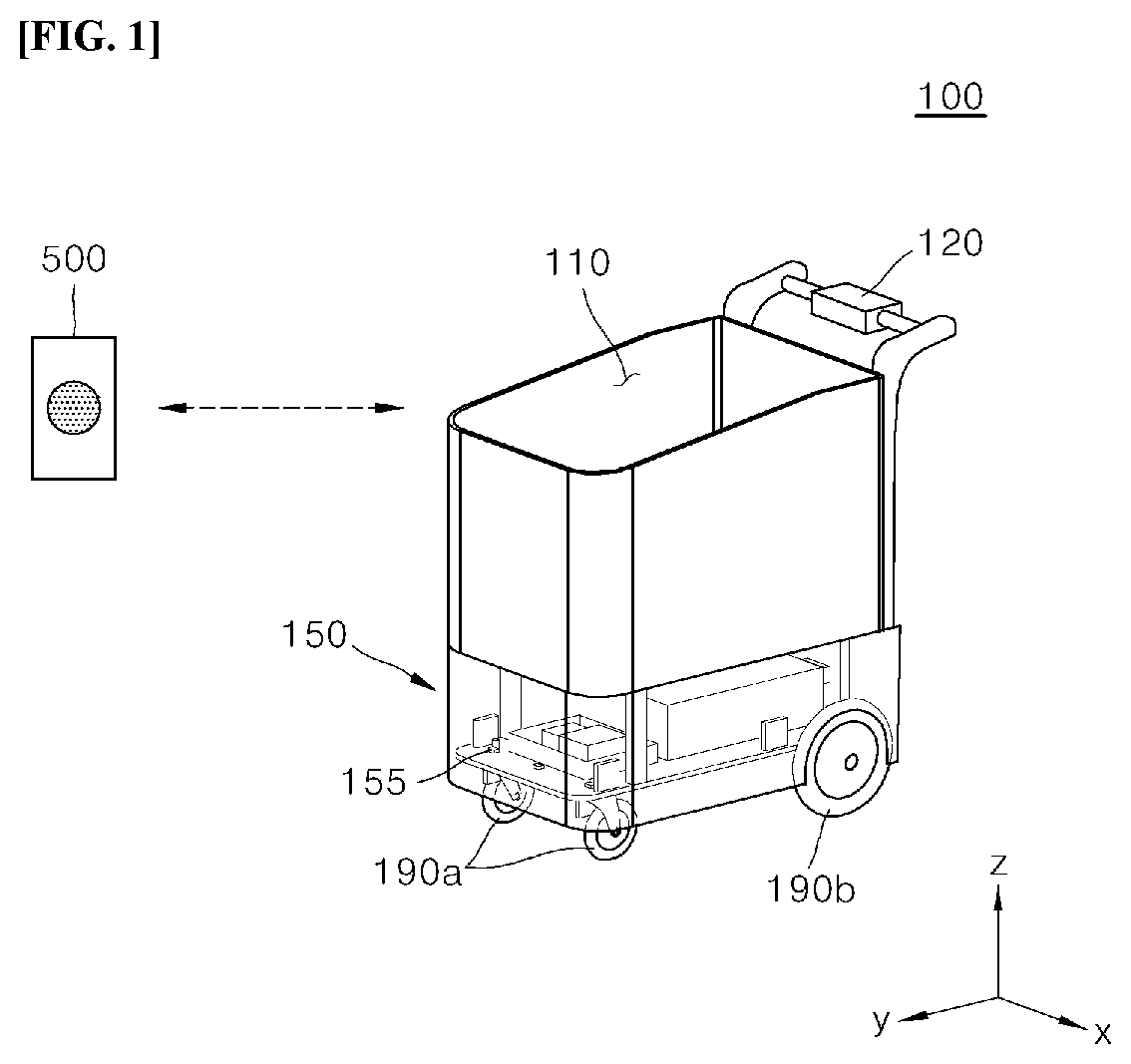 Method of controlling movement of cart robot in response to change in travel surface using artificial intelligence and cart robot implementing the same