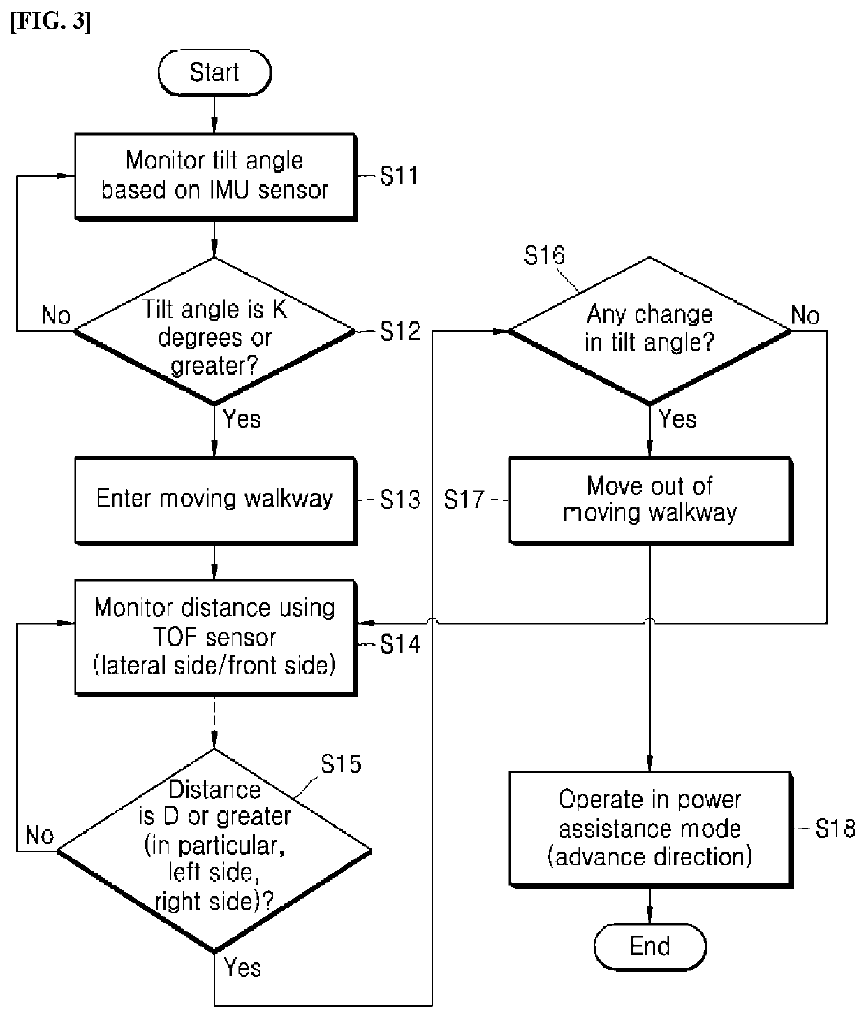 Method of controlling movement of cart robot in response to change in travel surface using artificial intelligence and cart robot implementing the same