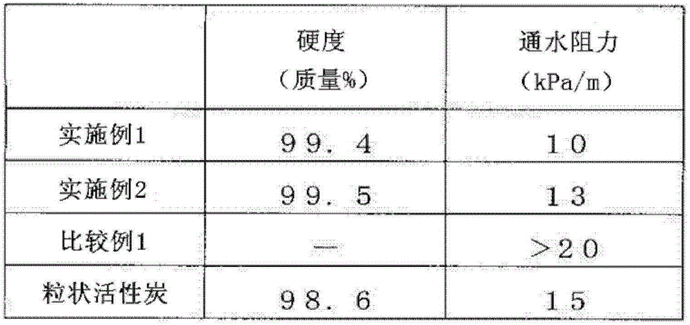 Particulate water treatment agent for environment and method for treating water polluted by harmful substances using same