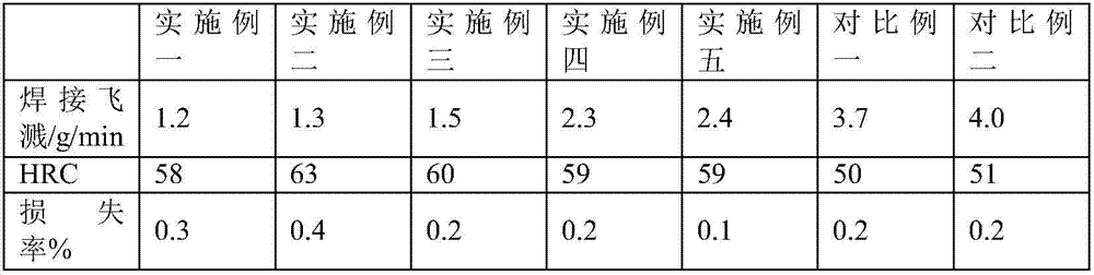 Flux-cored wire and preparation method thereof