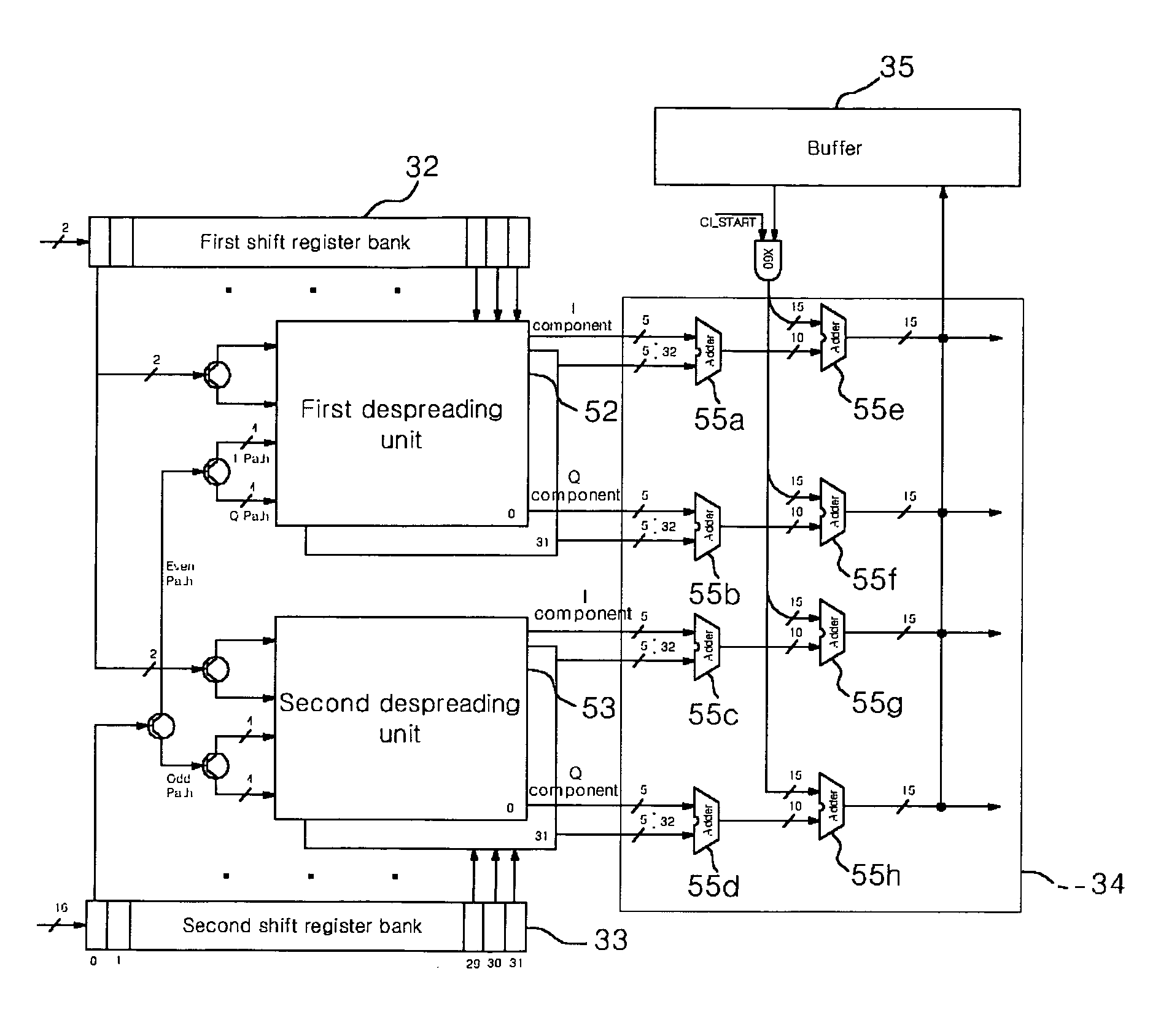 Apparatus for searching a signal in mobile communication system and method thereof