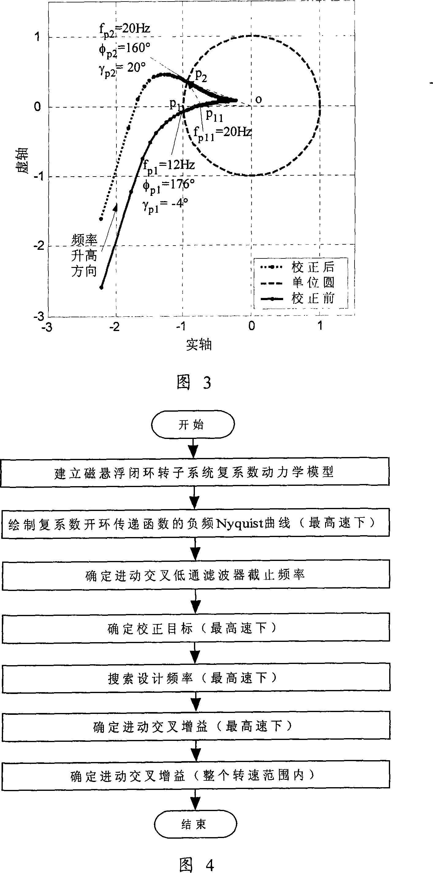 Method for designing precession cross parameter of magnetic levitation high speed rotor