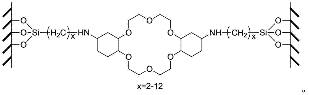 Method for separating palladium from waste water by double-arm bonding-type alicyclic crownether silicon resin