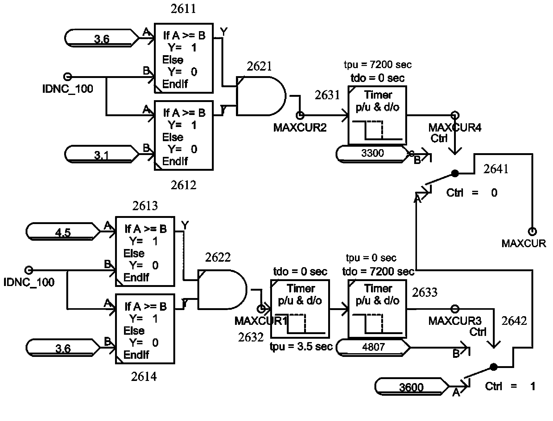 Direct-current control protection simulation device based on RTDS