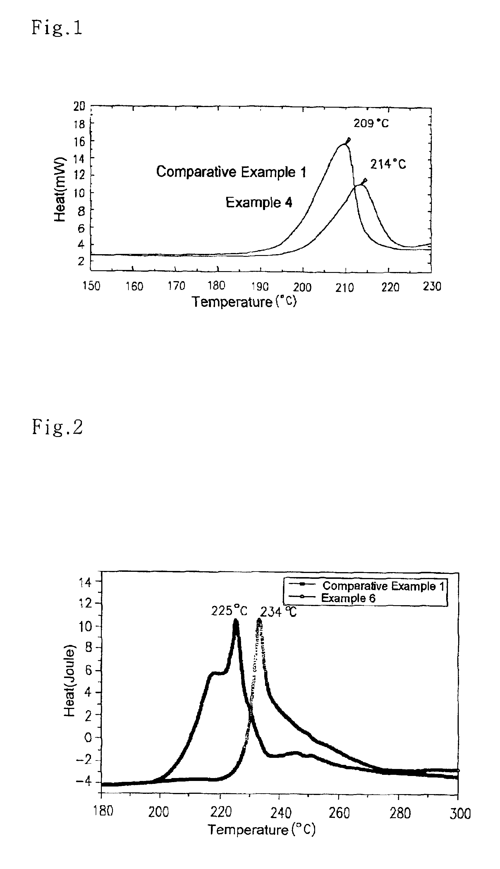 Positive active material for rechargeable lithium batteries and method of preparing same