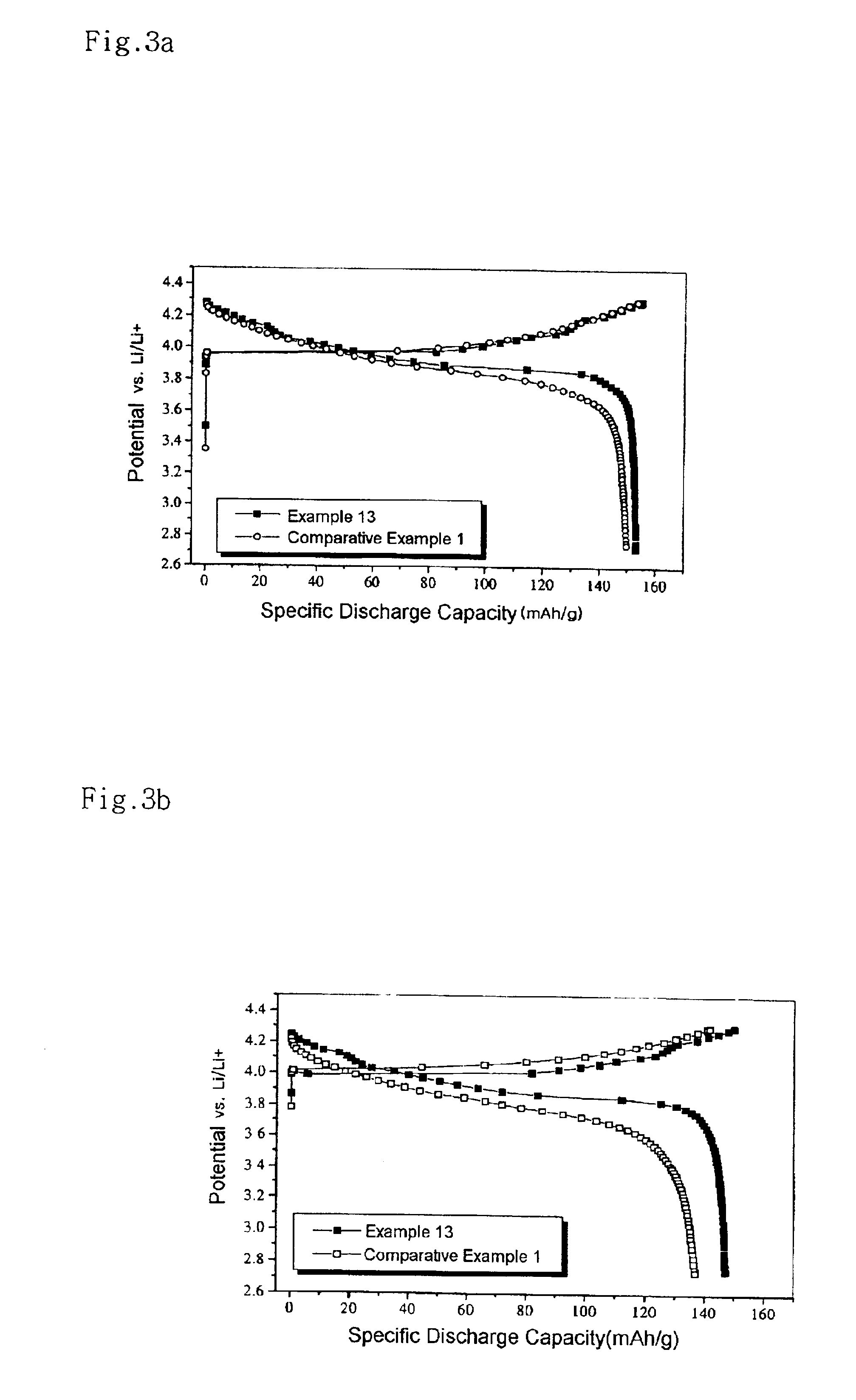 Positive active material for rechargeable lithium batteries and method of preparing same