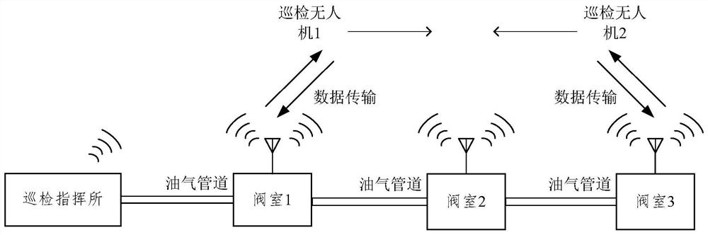 Real-time data transmission method and system in unmanned aerial vehicle patrol, medium and electronic equipment