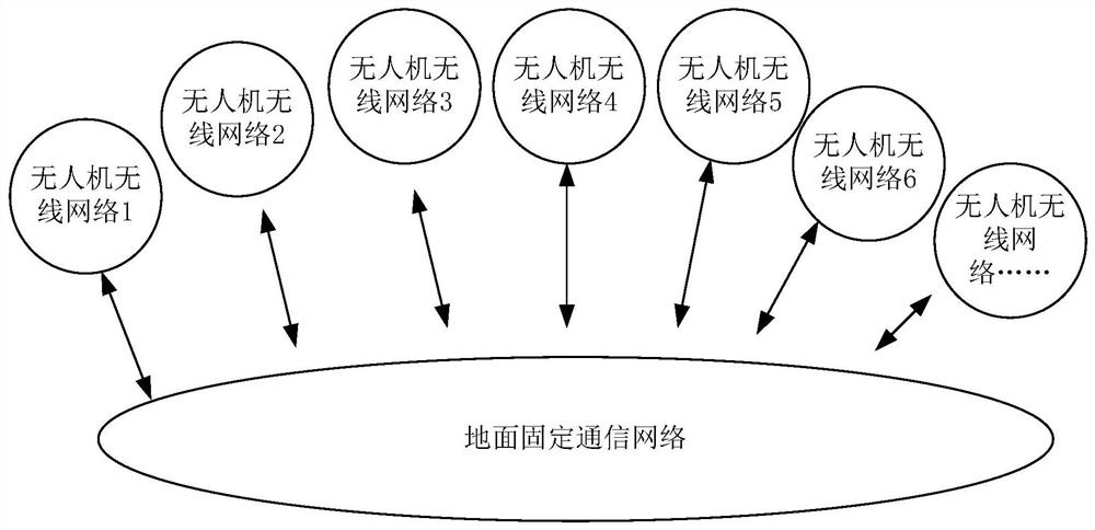 Real-time data transmission method and system in unmanned aerial vehicle patrol, medium and electronic equipment