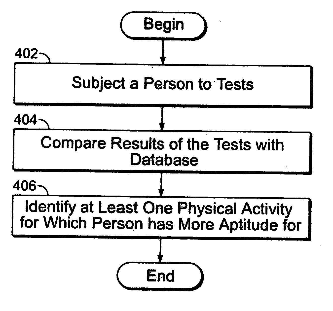 System, method and apparatus for evaluating military personnel