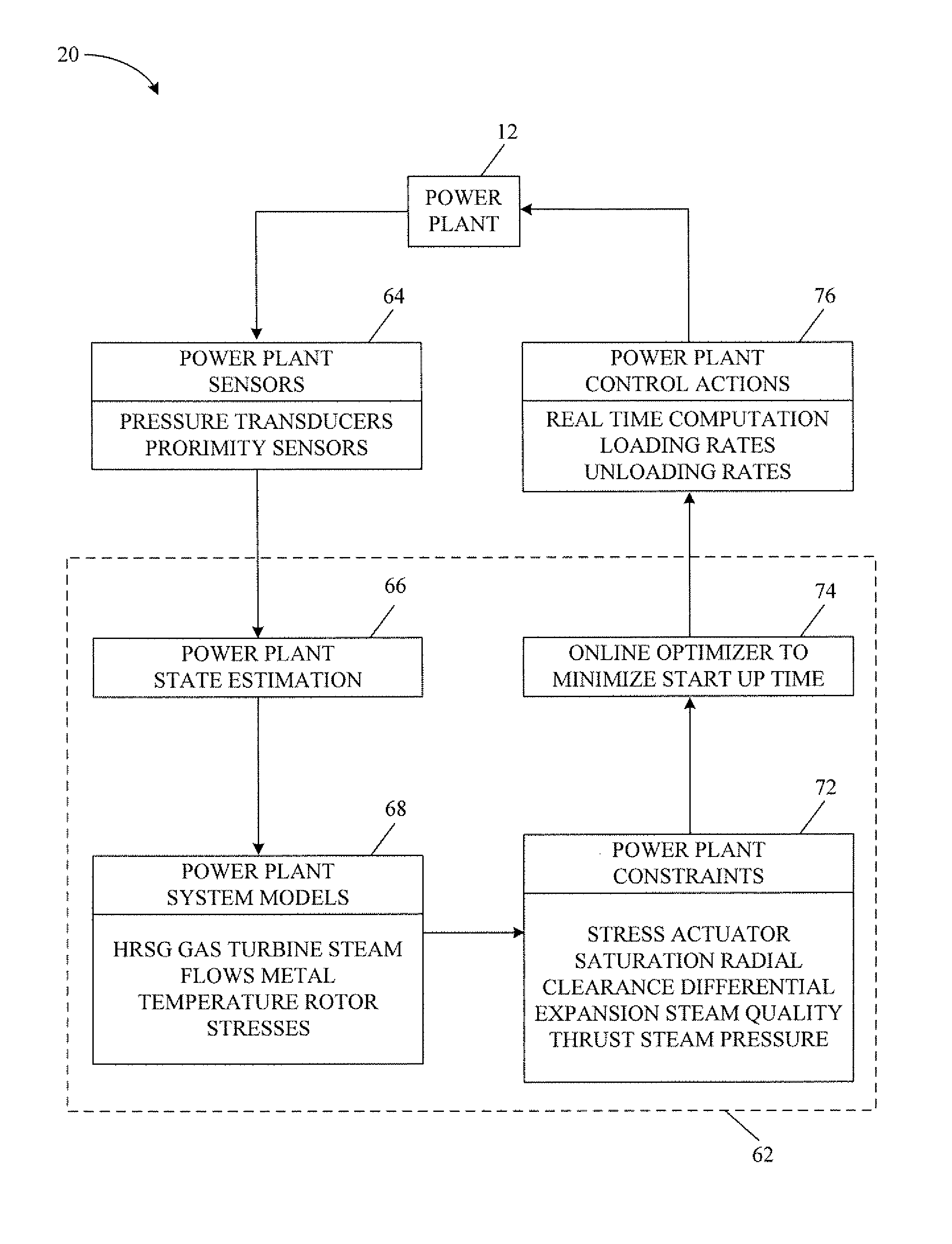 Methods and Systems for Neural Network Modeling of Turbine Components