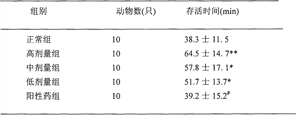 A pharmaceutical composition for improving hypoxia tolerance and its preparation method and application