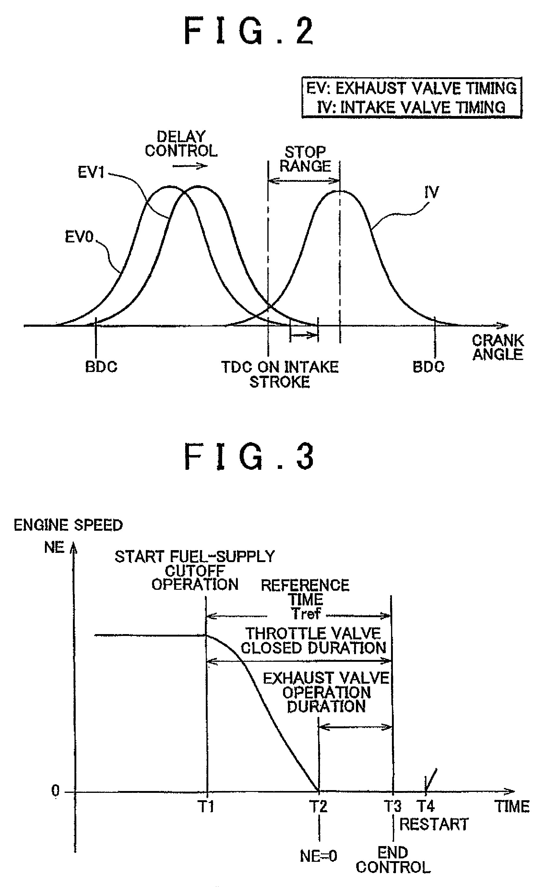 Control apparatus and method for internal combustion engine